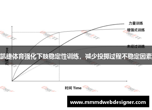 凯捷体育强化下肢稳定性训练，减少投掷过程不稳定因素