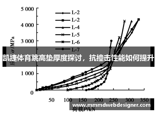 凯捷体育跳高垫厚度探讨，抗撞击性能如何提升